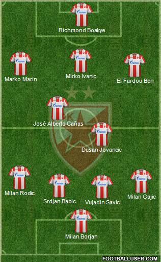 FC Red Star Belgrade Formation 2019