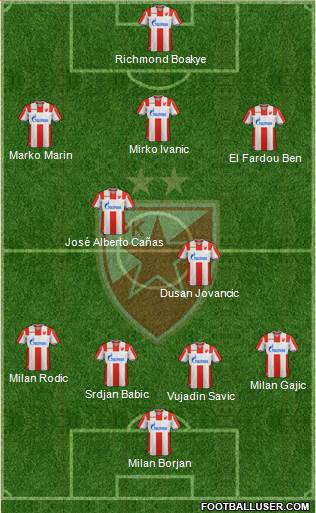 FC Red Star Belgrade football formation