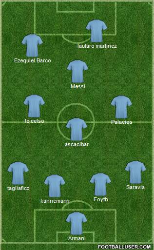 Champions League Team Formation 2019