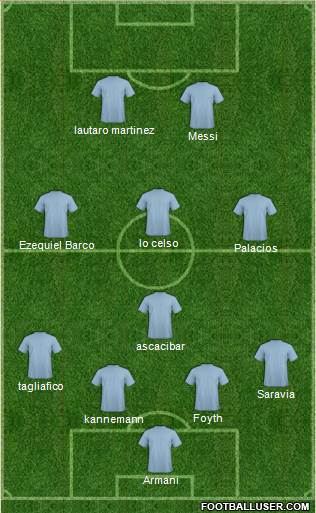 Champions League Team Formation 2019