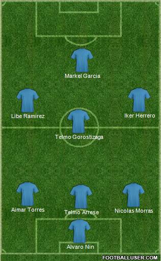 Championship Manager Team Formation 2019