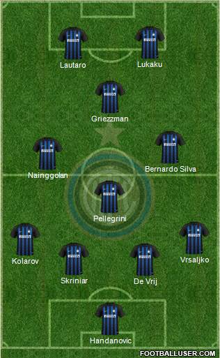 F.C. Internazionale Formation 2019