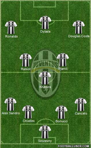 Juventus Formation 2019