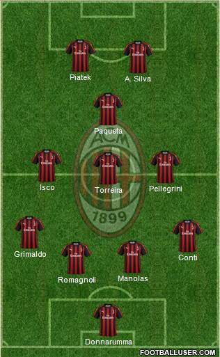 A.C. Milan Formation 2019