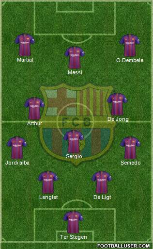 F.C. Barcelona Formation 2019