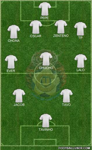 Unión de Campeones Formation 2019