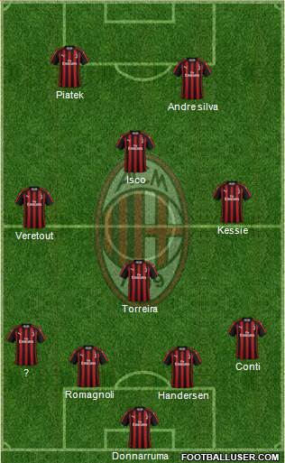 A.C. Milan Formation 2019