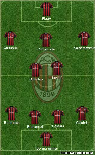 A.C. Milan Formation 2019