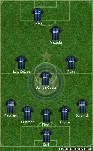 F.C. Internazionale Formation 2019