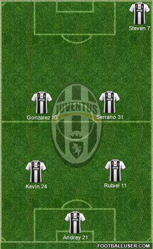 Juventus Formation 2019