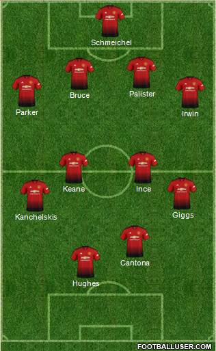 Manchester United Formation 2019