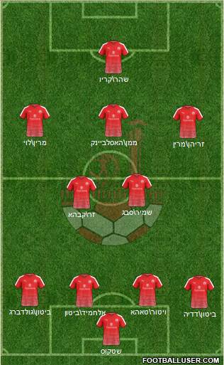 Hapoel Be'er-Sheva Formation 2019