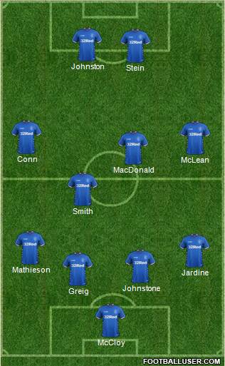 Rangers football formation