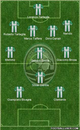 Monopoli Formation 2019