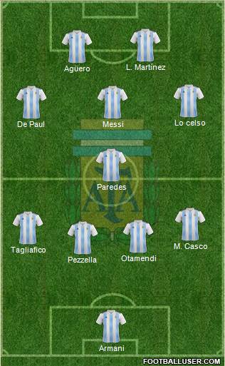 Argentina Formation 2019