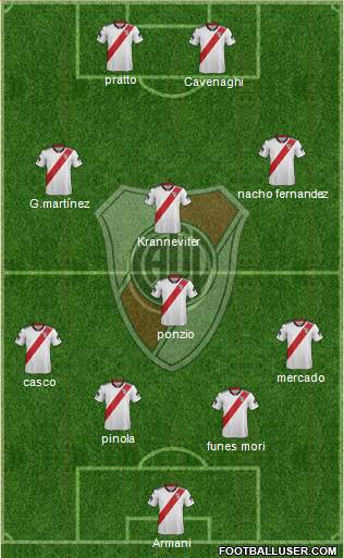 River Plate Formation 2019