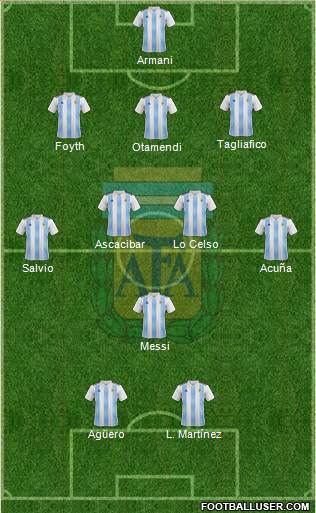 Argentina Formation 2019