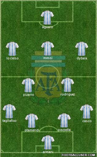 Argentina Formation 2019