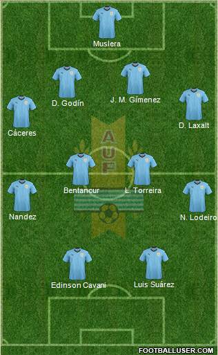 Uruguay Formation 2019