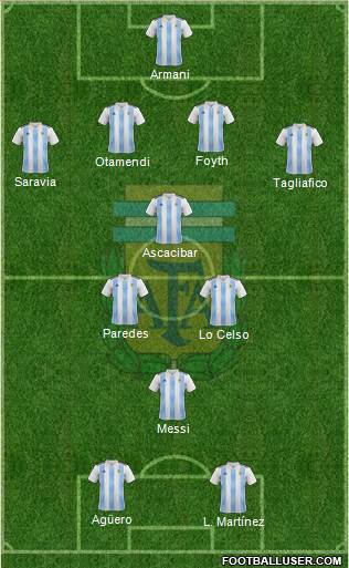 Argentina Formation 2019