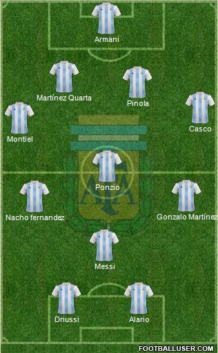 Argentina Formation 2019
