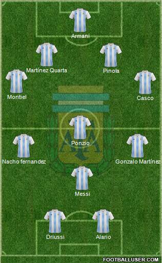 Argentina Formation 2019