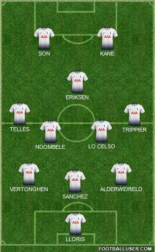 Tottenham Hotspur Formation 2019