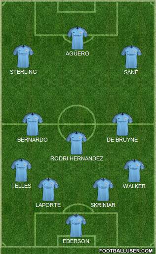 Manchester City Formation 2019