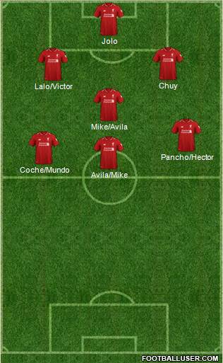 Liverpool Formation 2019