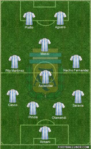 Argentina Formation 2019