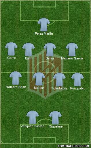 9 de Julio Formation 2019