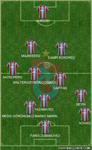 Trabzonspor Formation 2019