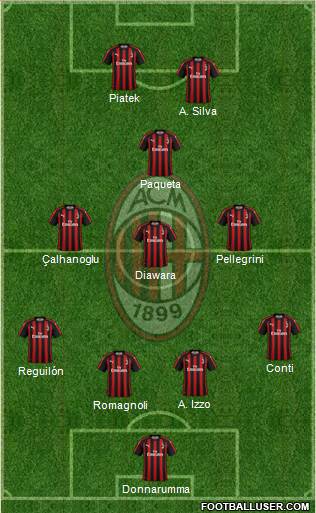 A.C. Milan Formation 2019