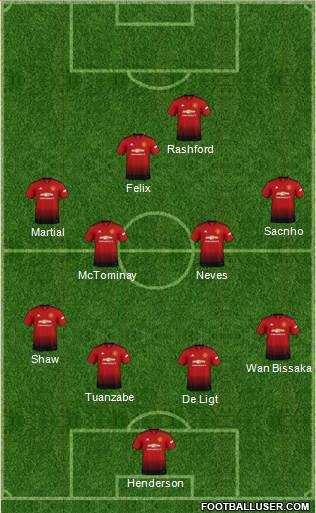 Manchester United Formation 2019