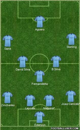 Manchester City Formation 2019