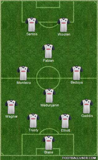 Philadelphia Union Formation 2019