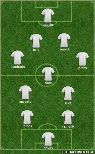 Champions League Team Formation 2019