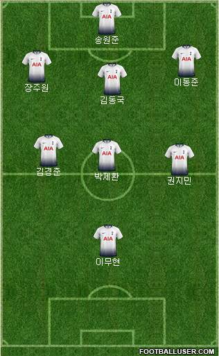 Tottenham Hotspur Formation 2019