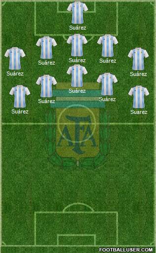 Argentina Formation 2019