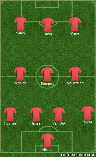 Dream Team Formation 2019