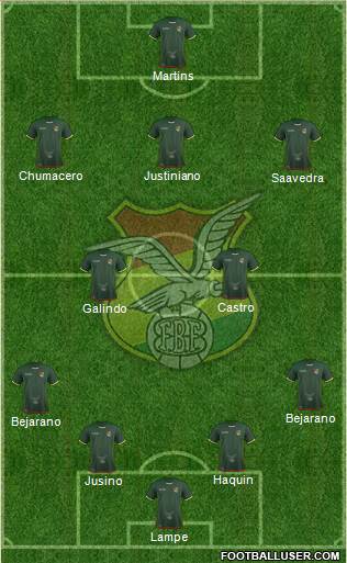 Bolivia Formation 2019