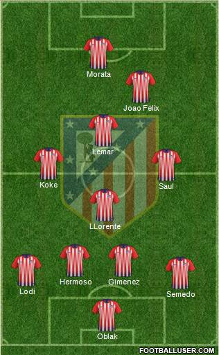 Atlético Madrid B Formation 2019
