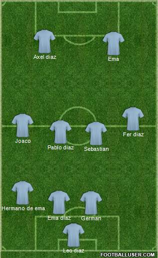 Dream Team Formation 2019