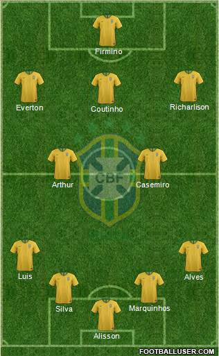 Brazil Formation 2019