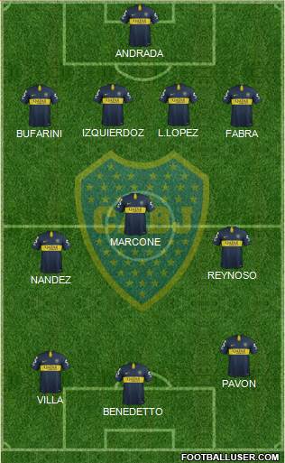 Boca Juniors Formation 2019