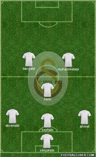Galatasaray SK Formation 2019