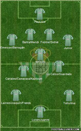 Real Betis B., S.A.D. Formation 2019
