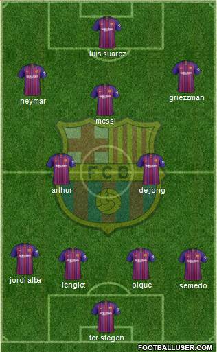 F.C. Barcelona Formation 2019