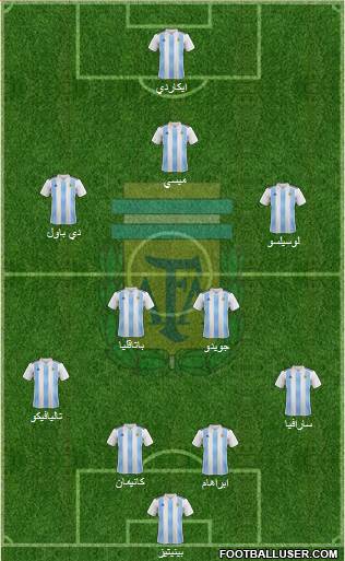 Argentina Formation 2019