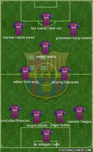 F.C. Barcelona Formation 2019